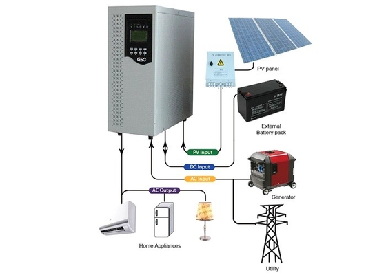 100kw Solar Energy System Off-Grid Solar Backup System Home Panel Set
