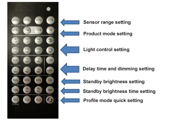 Dimmable Led High Bay Lights Ac85-265v Led High Bay Light Aluminum Reflector White/Dark/Grey