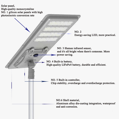 high quality 3000LM led solar powered security indoor slim flood lights